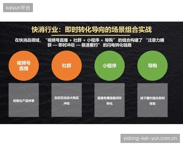 发展周期内场景化营销模式成熟 提升体育内容生态优化转化效率
